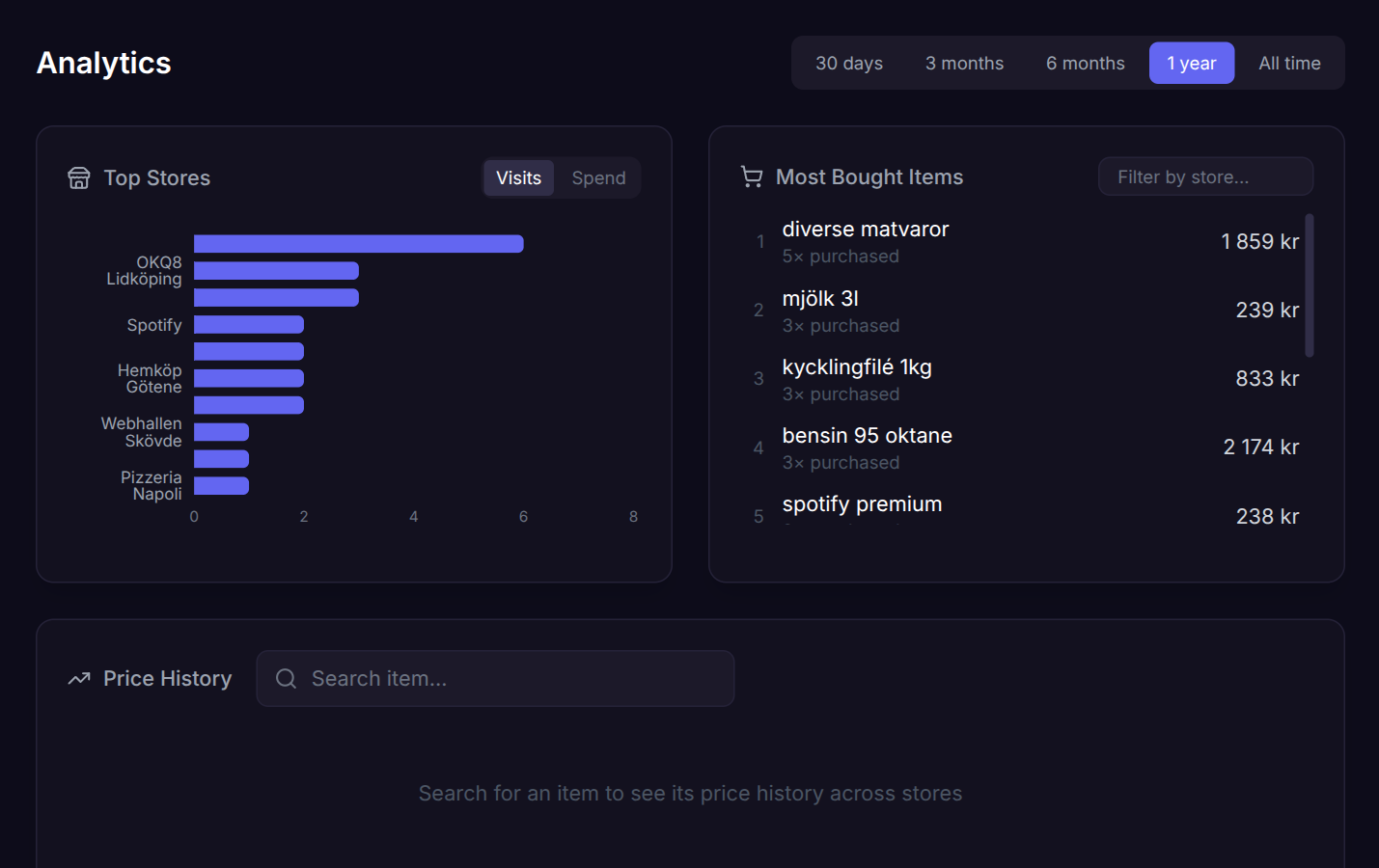 ReceiptVault — Analytics